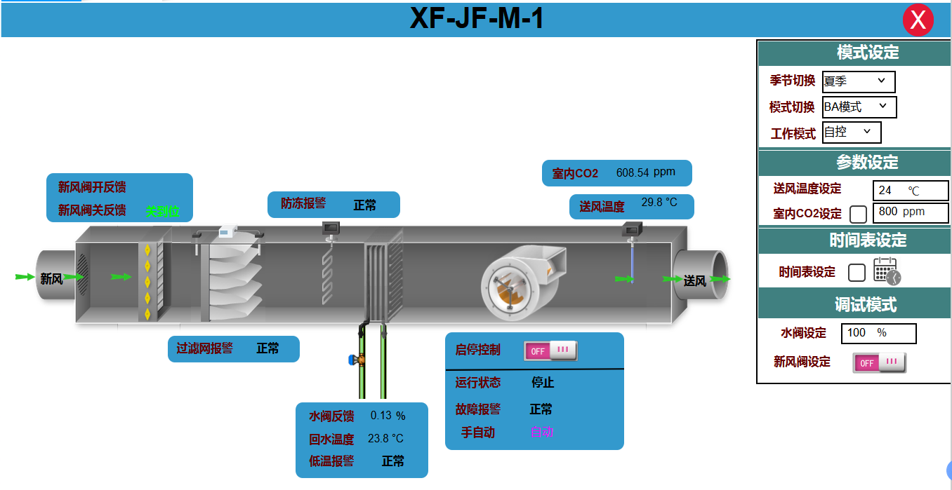 Fresh Air Handling Unit (FAHU) BAS Monitoring Points and Control Logic